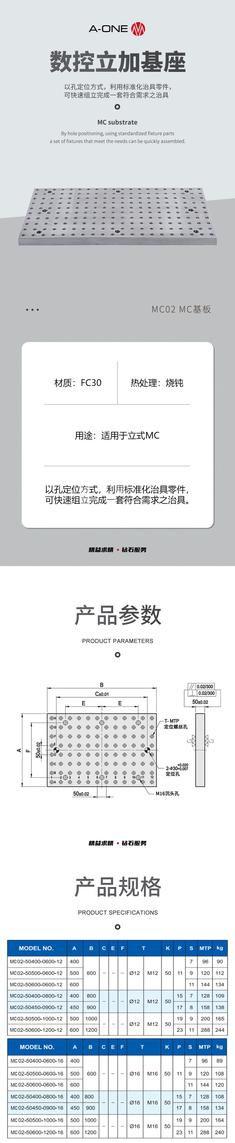 MC基板-MC02详情页