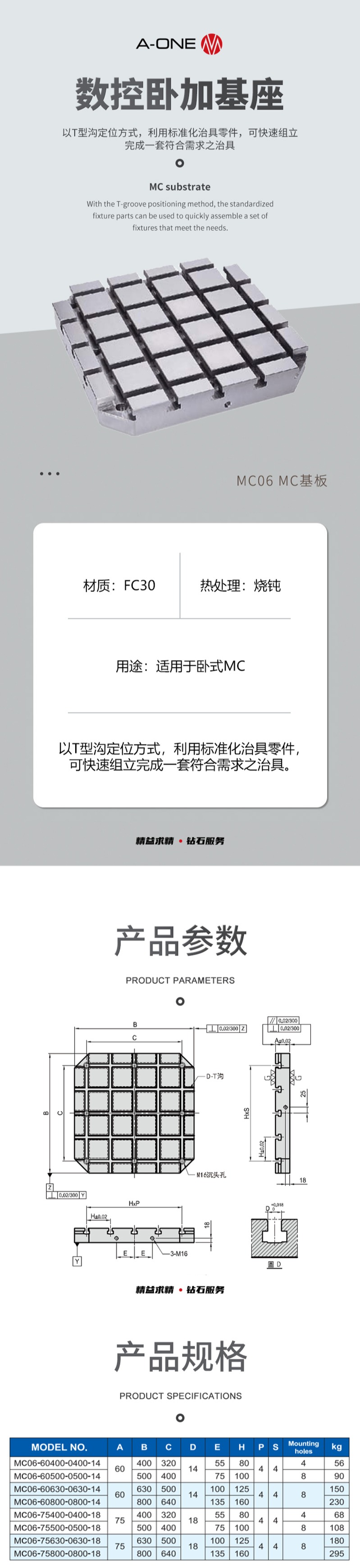 MC基板-MC06详情页