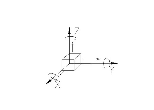 什么是CNC加工中心六点定位原理