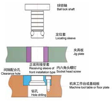 球锁轴系统的定位锁紧原理_2